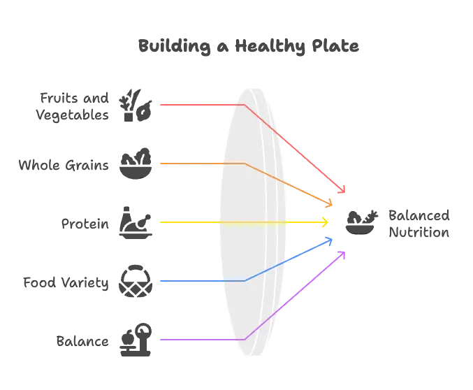 The Simple Healthy Plate for Beginners
